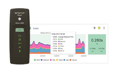 Netscout nGenius PULSE 主動式網路效能管理系統