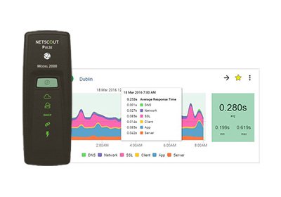 Netscout nGenius PULSE 主動式網路效能管理系統