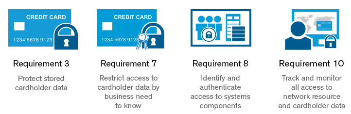 Thales Vormetric 針對PCI DSS 3.0合規要求所提供的資料保護