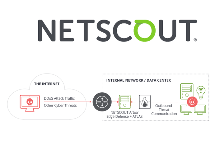 Netscout Arbor Edge Defense 智能威脅防護系統