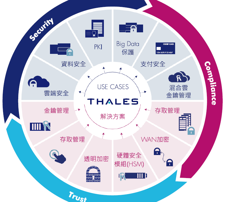 THALES 白皮書