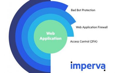 Cloud WAF Solution