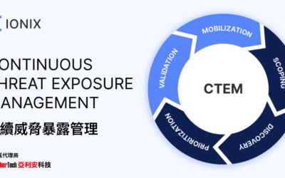 從漏洞管理（VM）到持續威脅暴露管理（CTEM）